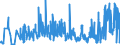 KN 0208 /Exporte /Einheit = Preise (Euro/Tonne) /Partnerland: Ungarn /Meldeland: Eur27_2020 /0208:Fleisch und Genießbare Schlachtnebenerzeugnisse von Kaninchen, Hasen, Tauben und Anderen Tieren, Frisch, Gekühlt Oder Gefroren (Ausg. von Rindern, Schweinen, Schafen, Ziegen, Pferden, Eseln, Maultieren, Mauleseln, Hausgeflügel `hühner, Enten, Gänse, Truthühner und Perlhühner`)