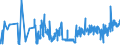 KN 0208 /Exporte /Einheit = Preise (Euro/Tonne) /Partnerland: Bulgarien /Meldeland: Eur27_2020 /0208:Fleisch und Genießbare Schlachtnebenerzeugnisse von Kaninchen, Hasen, Tauben und Anderen Tieren, Frisch, Gekühlt Oder Gefroren (Ausg. von Rindern, Schweinen, Schafen, Ziegen, Pferden, Eseln, Maultieren, Mauleseln, Hausgeflügel `hühner, Enten, Gänse, Truthühner und Perlhühner`)