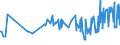 CN 0208 /Exports /Unit = Prices (Euro/ton) /Partner: Serbia /Reporter: Eur27_2020 /0208:Meat and Edible Offal of Rabbits, Hares, Pigeons and Other Animals, Fresh, Chilled or Frozen (Excl. of Bovine Animals, Swine, Sheep, Goats, Horses, Asses, Mules, Hinnies, Poultry `fowls of the Species Gallus Domesticus`, Ducks, Geese, Turkeys and Guinea Fowls)