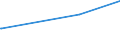 KN 0208 /Exporte /Einheit = Preise (Euro/Tonne) /Partnerland: Aegypten /Meldeland: Europäische Union /0208:Fleisch und Genießbare Schlachtnebenerzeugnisse von Kaninchen, Hasen, Tauben und Anderen Tieren, Frisch, Gekühlt Oder Gefroren (Ausg. von Rindern, Schweinen, Schafen, Ziegen, Pferden, Eseln, Maultieren, Mauleseln, Hausgeflügel `hühner, Enten, Gänse, Truthühner und Perlhühner`)