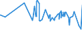 KN 0208 /Exporte /Einheit = Preise (Euro/Tonne) /Partnerland: Guinea /Meldeland: Eur27_2020 /0208:Fleisch und Genießbare Schlachtnebenerzeugnisse von Kaninchen, Hasen, Tauben und Anderen Tieren, Frisch, Gekühlt Oder Gefroren (Ausg. von Rindern, Schweinen, Schafen, Ziegen, Pferden, Eseln, Maultieren, Mauleseln, Hausgeflügel `hühner, Enten, Gänse, Truthühner und Perlhühner`)