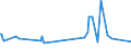 KN 0208 /Exporte /Einheit = Preise (Euro/Tonne) /Partnerland: Zentralaf.republik /Meldeland: Eur27_2020 /0208:Fleisch und Genießbare Schlachtnebenerzeugnisse von Kaninchen, Hasen, Tauben und Anderen Tieren, Frisch, Gekühlt Oder Gefroren (Ausg. von Rindern, Schweinen, Schafen, Ziegen, Pferden, Eseln, Maultieren, Mauleseln, Hausgeflügel `hühner, Enten, Gänse, Truthühner und Perlhühner`)