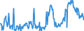 KN 02091011 /Exporte /Einheit = Preise (Euro/Tonne) /Partnerland: Griechenland /Meldeland: Eur27_2020 /02091011:Schweinespeck Ohne Magere Teile, Weder Ausgeschmolzen Noch Anders Ausgezogen, Frisch, Gekühlt, Gefroren, Gesalzen Oder in Salzlake