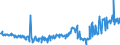 KN 02091019 /Exporte /Einheit = Preise (Euro/Tonne) /Partnerland: Niederlande /Meldeland: Eur27_2020 /02091019:Schweinespeck Ohne Magere Teile, Weder Ausgeschmolzen Noch Anders Ausgezogen, Getrocknet Oder Geräuchert