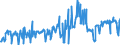 KN 02091019 /Exporte /Einheit = Preise (Euro/Tonne) /Partnerland: Deutschland /Meldeland: Eur27_2020 /02091019:Schweinespeck Ohne Magere Teile, Weder Ausgeschmolzen Noch Anders Ausgezogen, Getrocknet Oder Geräuchert