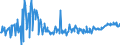 KN 02091019 /Exporte /Einheit = Preise (Euro/Tonne) /Partnerland: Ver.koenigreich /Meldeland: Eur27_2020 /02091019:Schweinespeck Ohne Magere Teile, Weder Ausgeschmolzen Noch Anders Ausgezogen, Getrocknet Oder Geräuchert