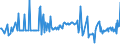 KN 02091019 /Exporte /Einheit = Preise (Euro/Tonne) /Partnerland: Finnland /Meldeland: Eur27_2020 /02091019:Schweinespeck Ohne Magere Teile, Weder Ausgeschmolzen Noch Anders Ausgezogen, Getrocknet Oder Geräuchert