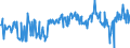 KN 02091019 /Exporte /Einheit = Preise (Euro/Tonne) /Partnerland: Oesterreich /Meldeland: Eur27_2020 /02091019:Schweinespeck Ohne Magere Teile, Weder Ausgeschmolzen Noch Anders Ausgezogen, Getrocknet Oder Geräuchert