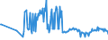 KN 02091019 /Exporte /Einheit = Preise (Euro/Tonne) /Partnerland: Estland /Meldeland: Eur27_2020 /02091019:Schweinespeck Ohne Magere Teile, Weder Ausgeschmolzen Noch Anders Ausgezogen, Getrocknet Oder Geräuchert