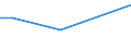 KN 02091019 /Exporte /Einheit = Preise (Euro/Tonne) /Partnerland: Aequat.guin. /Meldeland: Eur28 /02091019:Schweinespeck Ohne Magere Teile, Weder Ausgeschmolzen Noch Anders Ausgezogen, Getrocknet Oder Geräuchert