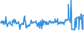 KN 02099000 /Exporte /Einheit = Preise (Euro/Tonne) /Partnerland: Irland /Meldeland: Eur27_2020 /02099000:Geflügelfett, Weder Ausgeschmolzen Noch Anders Ausgezogen, Frisch, Gekühlt, Gefroren, Gesalzen, in Salzlake, Getrocknet Oder Geräuchert