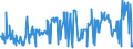 KN 02099000 /Exporte /Einheit = Preise (Euro/Tonne) /Partnerland: Daenemark /Meldeland: Eur27_2020 /02099000:Geflügelfett, Weder Ausgeschmolzen Noch Anders Ausgezogen, Frisch, Gekühlt, Gefroren, Gesalzen, in Salzlake, Getrocknet Oder Geräuchert