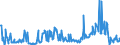 KN 02099000 /Exporte /Einheit = Preise (Euro/Tonne) /Partnerland: Spanien /Meldeland: Eur27_2020 /02099000:Geflügelfett, Weder Ausgeschmolzen Noch Anders Ausgezogen, Frisch, Gekühlt, Gefroren, Gesalzen, in Salzlake, Getrocknet Oder Geräuchert