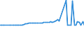 KN 02099000 /Exporte /Einheit = Preise (Euro/Tonne) /Partnerland: Ver.koenigreich(Nordirland) /Meldeland: Eur27_2020 /02099000:Geflügelfett, Weder Ausgeschmolzen Noch Anders Ausgezogen, Frisch, Gekühlt, Gefroren, Gesalzen, in Salzlake, Getrocknet Oder Geräuchert