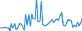 KN 02099000 /Exporte /Einheit = Preise (Euro/Tonne) /Partnerland: Ver.koenigreich(Ohne Nordirland) /Meldeland: Eur27_2020 /02099000:Geflügelfett, Weder Ausgeschmolzen Noch Anders Ausgezogen, Frisch, Gekühlt, Gefroren, Gesalzen, in Salzlake, Getrocknet Oder Geräuchert