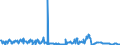 KN 02099000 /Exporte /Einheit = Preise (Euro/Tonne) /Partnerland: Belgien /Meldeland: Eur27_2020 /02099000:Geflügelfett, Weder Ausgeschmolzen Noch Anders Ausgezogen, Frisch, Gekühlt, Gefroren, Gesalzen, in Salzlake, Getrocknet Oder Geräuchert