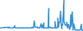 KN 02099000 /Exporte /Einheit = Preise (Euro/Tonne) /Partnerland: Luxemburg /Meldeland: Eur27_2020 /02099000:Geflügelfett, Weder Ausgeschmolzen Noch Anders Ausgezogen, Frisch, Gekühlt, Gefroren, Gesalzen, in Salzlake, Getrocknet Oder Geräuchert