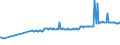 KN 02099000 /Exporte /Einheit = Preise (Euro/Tonne) /Partnerland: Ceuta /Meldeland: Eur27_2020 /02099000:Geflügelfett, Weder Ausgeschmolzen Noch Anders Ausgezogen, Frisch, Gekühlt, Gefroren, Gesalzen, in Salzlake, Getrocknet Oder Geräuchert