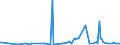 KN 02099000 /Exporte /Einheit = Preise (Euro/Tonne) /Partnerland: Norwegen /Meldeland: Eur27_2020 /02099000:Geflügelfett, Weder Ausgeschmolzen Noch Anders Ausgezogen, Frisch, Gekühlt, Gefroren, Gesalzen, in Salzlake, Getrocknet Oder Geräuchert