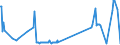 KN 02099000 /Exporte /Einheit = Preise (Euro/Tonne) /Partnerland: Finnland /Meldeland: Eur27_2020 /02099000:Geflügelfett, Weder Ausgeschmolzen Noch Anders Ausgezogen, Frisch, Gekühlt, Gefroren, Gesalzen, in Salzlake, Getrocknet Oder Geräuchert