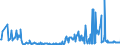 KN 02099000 /Exporte /Einheit = Preise (Euro/Tonne) /Partnerland: Oesterreich /Meldeland: Eur27_2020 /02099000:Geflügelfett, Weder Ausgeschmolzen Noch Anders Ausgezogen, Frisch, Gekühlt, Gefroren, Gesalzen, in Salzlake, Getrocknet Oder Geräuchert