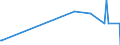 KN 02099000 /Exporte /Einheit = Preise (Euro/Tonne) /Partnerland: Faeroeer Inseln /Meldeland: Eur27_2020 /02099000:Geflügelfett, Weder Ausgeschmolzen Noch Anders Ausgezogen, Frisch, Gekühlt, Gefroren, Gesalzen, in Salzlake, Getrocknet Oder Geräuchert