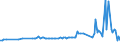 KN 02099000 /Exporte /Einheit = Preise (Euro/Tonne) /Partnerland: Andorra /Meldeland: Eur27_2020 /02099000:Geflügelfett, Weder Ausgeschmolzen Noch Anders Ausgezogen, Frisch, Gekühlt, Gefroren, Gesalzen, in Salzlake, Getrocknet Oder Geräuchert