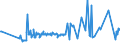 KN 02099000 /Exporte /Einheit = Preise (Euro/Tonne) /Partnerland: Gibraltar /Meldeland: Eur27_2020 /02099000:Geflügelfett, Weder Ausgeschmolzen Noch Anders Ausgezogen, Frisch, Gekühlt, Gefroren, Gesalzen, in Salzlake, Getrocknet Oder Geräuchert