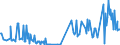 KN 02099000 /Exporte /Einheit = Preise (Euro/Tonne) /Partnerland: Malta /Meldeland: Eur27_2020 /02099000:Geflügelfett, Weder Ausgeschmolzen Noch Anders Ausgezogen, Frisch, Gekühlt, Gefroren, Gesalzen, in Salzlake, Getrocknet Oder Geräuchert