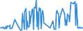 KN 02099000 /Exporte /Einheit = Preise (Euro/Tonne) /Partnerland: Litauen /Meldeland: Eur27_2020 /02099000:Geflügelfett, Weder Ausgeschmolzen Noch Anders Ausgezogen, Frisch, Gekühlt, Gefroren, Gesalzen, in Salzlake, Getrocknet Oder Geräuchert