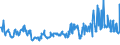 KN 02099000 /Exporte /Einheit = Preise (Euro/Tonne) /Partnerland: Slowakei /Meldeland: Eur27_2020 /02099000:Geflügelfett, Weder Ausgeschmolzen Noch Anders Ausgezogen, Frisch, Gekühlt, Gefroren, Gesalzen, in Salzlake, Getrocknet Oder Geräuchert