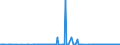 KN 02099000 /Exporte /Einheit = Preise (Euro/Tonne) /Partnerland: Ungarn /Meldeland: Eur27_2020 /02099000:Geflügelfett, Weder Ausgeschmolzen Noch Anders Ausgezogen, Frisch, Gekühlt, Gefroren, Gesalzen, in Salzlake, Getrocknet Oder Geräuchert