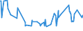 KN 02099000 /Exporte /Einheit = Preise (Euro/Tonne) /Partnerland: Ukraine /Meldeland: Eur27_2020 /02099000:Geflügelfett, Weder Ausgeschmolzen Noch Anders Ausgezogen, Frisch, Gekühlt, Gefroren, Gesalzen, in Salzlake, Getrocknet Oder Geräuchert