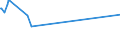 KN 02099000 /Exporte /Einheit = Preise (Euro/Tonne) /Partnerland: Moldau /Meldeland: Europäische Union /02099000:Geflügelfett, Weder Ausgeschmolzen Noch Anders Ausgezogen, Frisch, Gekühlt, Gefroren, Gesalzen, in Salzlake, Getrocknet Oder Geräuchert