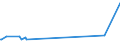 KN 02099000 /Exporte /Einheit = Preise (Euro/Tonne) /Partnerland: Russland /Meldeland: Eur27_2020 /02099000:Geflügelfett, Weder Ausgeschmolzen Noch Anders Ausgezogen, Frisch, Gekühlt, Gefroren, Gesalzen, in Salzlake, Getrocknet Oder Geräuchert