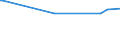 KN 02099000 /Exporte /Einheit = Preise (Euro/Tonne) /Partnerland: Aserbaidschan /Meldeland: Europäische Union /02099000:Geflügelfett, Weder Ausgeschmolzen Noch Anders Ausgezogen, Frisch, Gekühlt, Gefroren, Gesalzen, in Salzlake, Getrocknet Oder Geräuchert