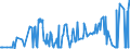 KN 02099000 /Exporte /Einheit = Preise (Euro/Tonne) /Partnerland: Slowenien /Meldeland: Eur27_2020 /02099000:Geflügelfett, Weder Ausgeschmolzen Noch Anders Ausgezogen, Frisch, Gekühlt, Gefroren, Gesalzen, in Salzlake, Getrocknet Oder Geräuchert