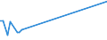 KN 02099000 /Exporte /Einheit = Preise (Euro/Tonne) /Partnerland: Ehem.jug.rep.mazed /Meldeland: Europäische Union /02099000:Geflügelfett, Weder Ausgeschmolzen Noch Anders Ausgezogen, Frisch, Gekühlt, Gefroren, Gesalzen, in Salzlake, Getrocknet Oder Geräuchert