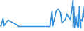 KN 02099000 /Exporte /Einheit = Preise (Euro/Tonne) /Partnerland: Serbien /Meldeland: Eur27_2020 /02099000:Geflügelfett, Weder Ausgeschmolzen Noch Anders Ausgezogen, Frisch, Gekühlt, Gefroren, Gesalzen, in Salzlake, Getrocknet Oder Geräuchert