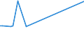 KN 02099000 /Exporte /Einheit = Preise (Euro/Tonne) /Partnerland: Ghana /Meldeland: Eur27_2020 /02099000:Geflügelfett, Weder Ausgeschmolzen Noch Anders Ausgezogen, Frisch, Gekühlt, Gefroren, Gesalzen, in Salzlake, Getrocknet Oder Geräuchert