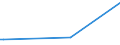 KN 02099000 /Exporte /Einheit = Preise (Euro/Tonne) /Partnerland: S.tome /Meldeland: Europäische Union /02099000:Geflügelfett, Weder Ausgeschmolzen Noch Anders Ausgezogen, Frisch, Gekühlt, Gefroren, Gesalzen, in Salzlake, Getrocknet Oder Geräuchert