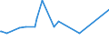 KN 02099000 /Exporte /Einheit = Preise (Euro/Tonne) /Partnerland: Gabun /Meldeland: Eur27_2020 /02099000:Geflügelfett, Weder Ausgeschmolzen Noch Anders Ausgezogen, Frisch, Gekühlt, Gefroren, Gesalzen, in Salzlake, Getrocknet Oder Geräuchert