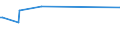 KN 02099000 /Exporte /Einheit = Preise (Euro/Tonne) /Partnerland: Kongo /Meldeland: Eur27_2020 /02099000:Geflügelfett, Weder Ausgeschmolzen Noch Anders Ausgezogen, Frisch, Gekühlt, Gefroren, Gesalzen, in Salzlake, Getrocknet Oder Geräuchert