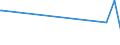 KN 02099000 /Exporte /Einheit = Preise (Euro/Tonne) /Partnerland: Suedafrika /Meldeland: Eur27_2020 /02099000:Geflügelfett, Weder Ausgeschmolzen Noch Anders Ausgezogen, Frisch, Gekühlt, Gefroren, Gesalzen, in Salzlake, Getrocknet Oder Geräuchert