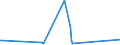 KN 02099000 /Exporte /Einheit = Preise (Euro/Tonne) /Partnerland: Usa /Meldeland: Europäische Union /02099000:Geflügelfett, Weder Ausgeschmolzen Noch Anders Ausgezogen, Frisch, Gekühlt, Gefroren, Gesalzen, in Salzlake, Getrocknet Oder Geräuchert