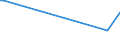 KN 02099000 /Exporte /Einheit = Preise (Euro/Tonne) /Partnerland: S.pierre /Meldeland: Eur27_2020 /02099000:Geflügelfett, Weder Ausgeschmolzen Noch Anders Ausgezogen, Frisch, Gekühlt, Gefroren, Gesalzen, in Salzlake, Getrocknet Oder Geräuchert