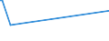 KN 02099000 /Exporte /Einheit = Preise (Euro/Tonne) /Partnerland: Libanon /Meldeland: Eur27_2020 /02099000:Geflügelfett, Weder Ausgeschmolzen Noch Anders Ausgezogen, Frisch, Gekühlt, Gefroren, Gesalzen, in Salzlake, Getrocknet Oder Geräuchert