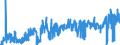 CN 02101111 /Exports /Unit = Prices (Euro/ton) /Partner: France /Reporter: Eur27_2020 /02101111:Domestic Swine Hams and Cuts Thereof, Salted or in Brine, With Bone In