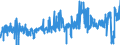 CN 02101111 /Exports /Unit = Prices (Euro/ton) /Partner: Germany /Reporter: Eur27_2020 /02101111:Domestic Swine Hams and Cuts Thereof, Salted or in Brine, With Bone In