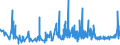 CN 02101111 /Exports /Unit = Prices (Euro/ton) /Partner: Switzerland /Reporter: Eur27_2020 /02101111:Domestic Swine Hams and Cuts Thereof, Salted or in Brine, With Bone In